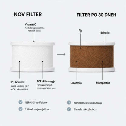 Tappy Vodni Filter
