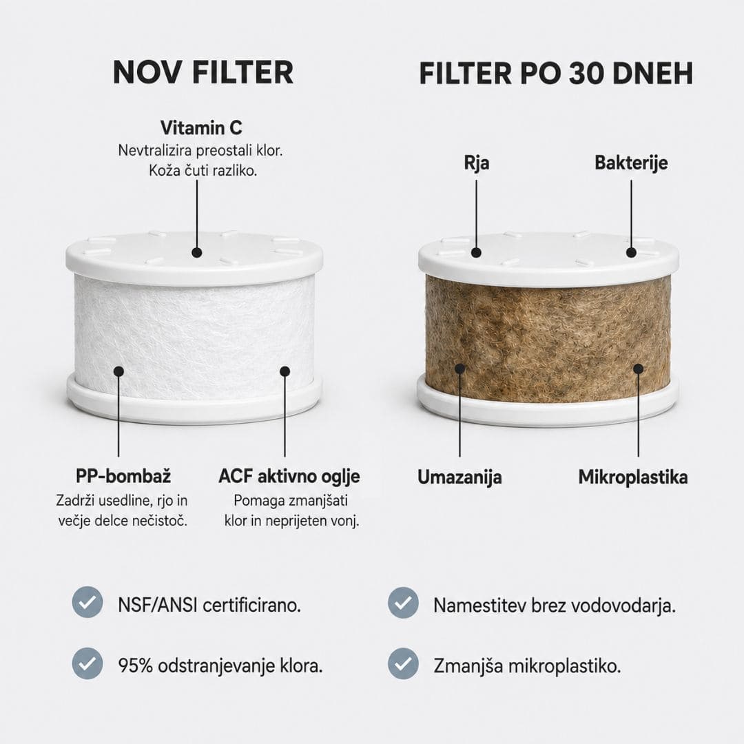 Tappy Nadomestni Filter - 3 paketi