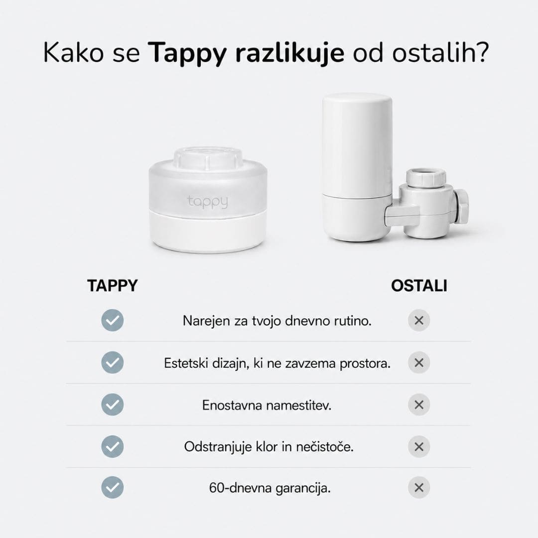 Tappy Vodni Filter