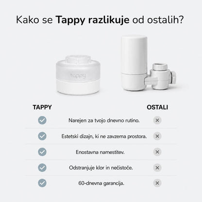 Tappy Vodni Filter